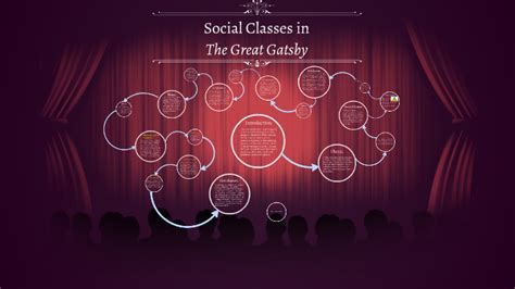  The Great Gatsby 探索愛情與社會階級的衝突！